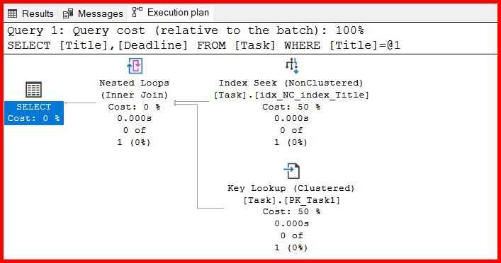 Picture showing the execution plan of the select query having columns where non-clustered index is not applied